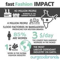 an info poster showing the impact of women in fashion