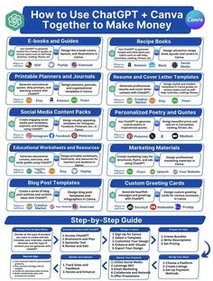 how to use chagt + canva together to make money infographical poster