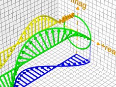 an image of a diagram of a spiral