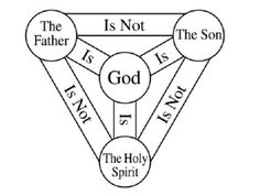 a diagram showing the four branches of jesus's family