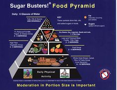 the food pyramid is labeled with information about what foods are in each pyramid and how to use it