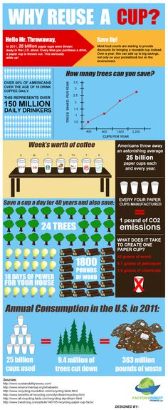 an info poster showing the different types of coffees and what they are made with them