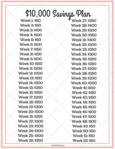 the $ 10, 000 savings plan is shown in pink and white with an orange border