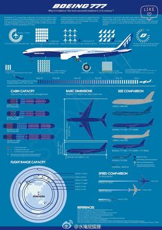 an info poster showing the different types of airplanes in each plane's colors and sizes