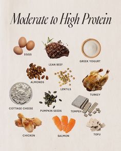 a poster with different foods that include proteins, eggs, milk and other things