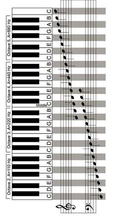 the piano keys are labeled in black and white, with different numbers on each side