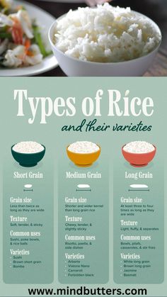 Popular Types of Rice
Basmati Rice. ...
Jasmine Rice. ...
Wild Rice. ...
Calrose Rice. ...
5. Japanese Short-Grain Rice (uruchimai 粳米) ...
Sushi Rice. ...
7. Japanese Glutinous (Sticky) Rice. ...
Arborio Rice. Japanese Sticky Rice, Different Types Of Rice, Calrose Rice, Rice Basmati, Types Of Rice, Jasmine Rice Recipes, Rice Types, Japanese Rice Bowl, Homemade Cookbook