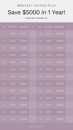 This is a savings plan that will help you save $1,000 in one year by depositing money on a biweekly basis. Year Savings Plan, Biweekly Savings Plan, Monthly Savings Plan, Biweekly Saving, Savings Ideas, Saving Money Chart, Money Chart, Money Saving Methods, Saving Challenges