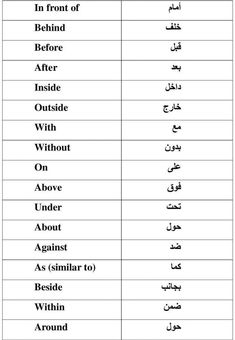 two different types of english and arabic writing, one with the words in each language