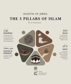 the five pillars of islam in english and arabic text, with pictures of people's heads