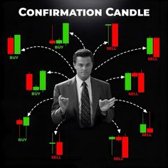 Follow and save to see other content like this #finance #financialfreedom #stocks #freedom #howtomakemoneyonline #wolfofwallstreet Trading Candlestick Patterns Charts, Confirmation Candlestick Patterns, How To Learn Trading, Learning Trading, Business Strategy Management, Stock Market Quotes