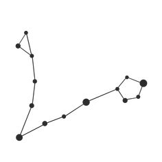 a line graph with dots on it in the shape of an x