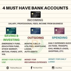 four must have bank accounts info sheet with the words 4 must have bank accounts