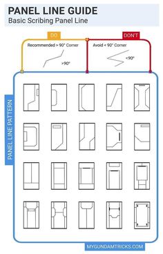 the panel line guide for basic scribing panel lines