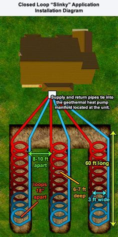 the diagram shows how to install an appliance on a house's ground