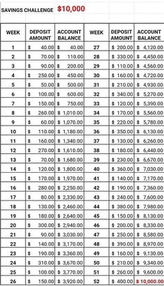 a table that shows the amount of savings for each student