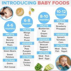 the baby food list is shown in blue and white