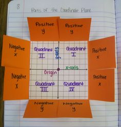 the four quadrants are labeled in different colors and sizes, with words written on them