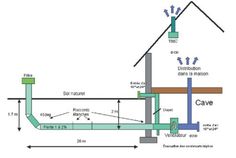 the diagram shows how to build a house with different types of insulations and materials