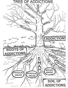 Counseling Activities, Therapy Counseling, Counseling Resources, Group Therapy, Mental And Emotional Health, Therapy Activities, Coping Skills