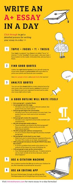 a yellow poster with instructions to write an a4 - easy guide for college students