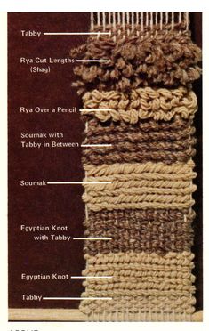 the diagram shows how to knit and crochet with different stitches on each side