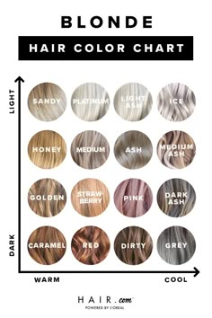 Blonde Hair Color Chart, Sandy Blonde Hair, Blonde Hair Colour, Medium Blonde Hair, Ash Blonde Hair Colour, Color Rubio, Ash Hair, Ash Hair Color