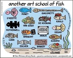 an art school poster with different types of fish