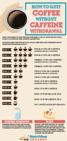 How To Quit Coffee Without Caffeine Withdrawl | It might sound strange, but caffeine withdrawl is a real - and clinically recognized - condition. It can cause painful headaches when we don't drink coffee for a few days, among other symptoms. This infographic looks at how we can reduce/minimize the effects of caffeine withdrawl. For more information, see the full article. Via: @nutradvance | #caffeinewithdrawl #coffee #coffeewithdrawl #caffeineheadache Caffeine Withdrawal Symptoms, High Calorie Diet, Caffeine Withdrawal, Quit Drinking, Withdrawal Symptoms, Tension Headache, Diet Help, Drinking Coffee