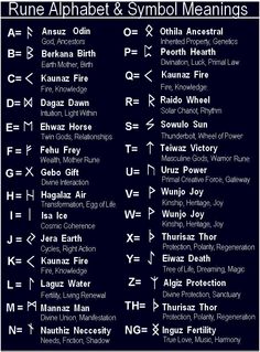 the alphabet and symbols for each zodiac sign