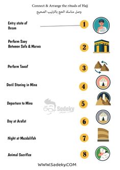 an info sheet with numbers and symbols for different places in the world, including egypt