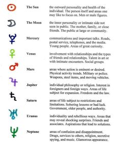 an image of the zodiac signs and their meanings