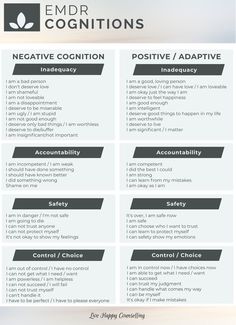 coping skills chart Emdr Cheat Sheet, Counseling Theories Cheat Sheet, Dbt Cheat Sheet, Emdr Worksheets, Clinical Social Work, Emdr Therapy