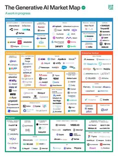 Generative IA Market Map Social Media Jobs, Financial Education, Inbound Marketing, Next Chapter, Financial Goals, Medical Advice, Computer Science, Machine Learning