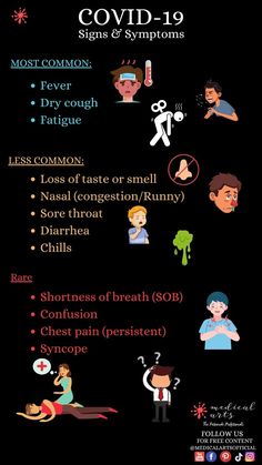 Watch our short video about coronavirus disease for a quick overview. 

This post summarize the most common signs and symptoms of coronavirus disease (COVID-19 infection) based on cdc.gov published data until august 2021.

Remember that the emergence of new variants may trigger new epidemiological results for the current pandemic, so far all the covid-19 variants are causing the same signs and symptoms with different degree of severity. Dry Cough, Nasal Congestion, Shortness Of Breath, Medical Knowledge, Free Content, Chest Pain, Sore Throat