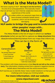 a yellow poster with instructions on how to use the meta model for an interactive presentation