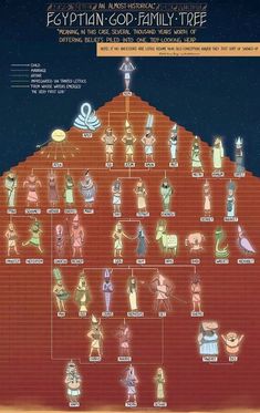 the egyptian god family tree is shown in this graphic above it's name and description