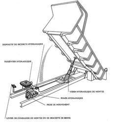 an image of the parts of a vehicle's engine and its components in french