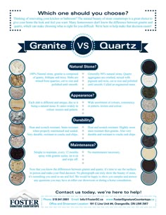 an info sheet describing granite vs quartz