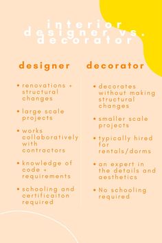 the interior designer's decorator poster is shown in orange and yellow colors, with words above it