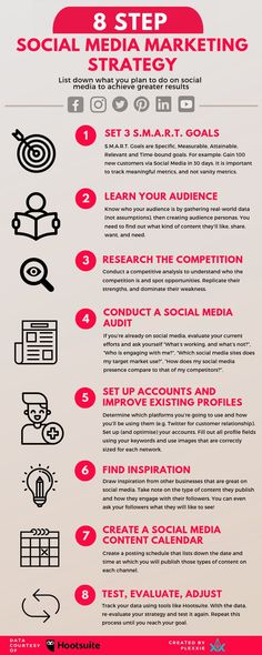 the steps to social media marketing strategy info sheet with instructions on how to use it