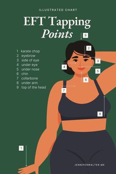 The illustrated chart shows the EFT Tapping Points on a woman's body, highlighting nine key areas used in Emotional Freedom Techniques (EFT) practice. The points include: Karate Chop, Eyebrow, Side of Eye, Under Eye, Under Nose, Chin, Collarbone, Under Arm, and Top of the Head. Each point is clearly numbered and positioned to guide users in locating the tapping points