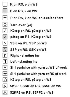 an image of a check box with the names and numbers in each section on it