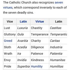 the catholic church also recognizes seven virtudes, which corresponding themselves to each of the seven deadly sines