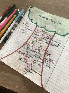 a paper with a tree drawn on it next to colored pencils and crayons