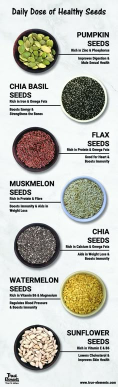 Seeds To Eat Everyday, Benefits Of Seeds, Best Seeds To Eat, Basil Seeds Benefits, Monounsaturated Fats, Seeds Benefits, Food Health Benefits, Info Board, Healthy Seeds