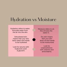 Hydrating your skin from the inside out is the key to nourished skin! Dehydrated skin can appear flaky, dull and dry. The cause of dehydrated skin can be: extreme temperatures, over exfoliation, air conditioning and more. Drink water and use hydrating skincare products with ingredients such as hyaluronic acid & glycerin. Hydration gives the skin a soft and elastic feel but it won't last long, because the water is able to evaporate. Sealing your hydrated skin in with oil (moisture) will ensure Hydration Vs Moisture, Esthetician Inspiration, Skincare Facts, Hydrating Skincare, Beauty Skin Quotes, Esthetician Marketing, Skin Facts, Facial Tips