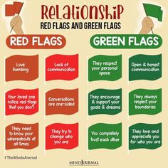 red flags and green flags are the most important things to know about each other in this graphic