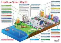 an info board with different things in the world and words describing what it is like to live