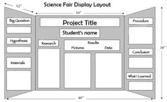 the science fair project board is shown with information about its layout and features, including student's name